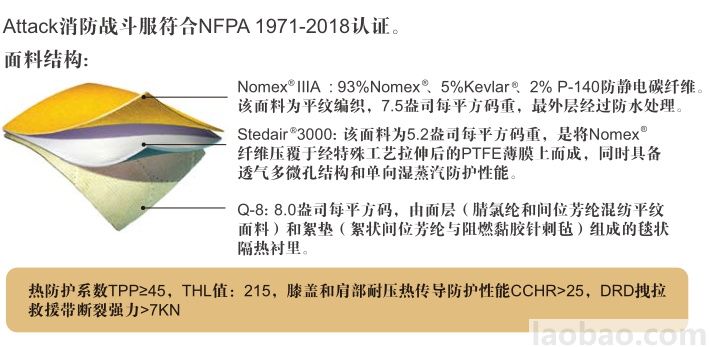 美标消防战斗服Attack