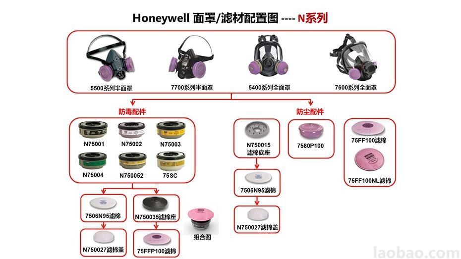 霍尼韦尔7700 / 5500 系列 半面罩系列-770030M100% 硅胶设计舒适 贴合 安全性为一体Honeywell